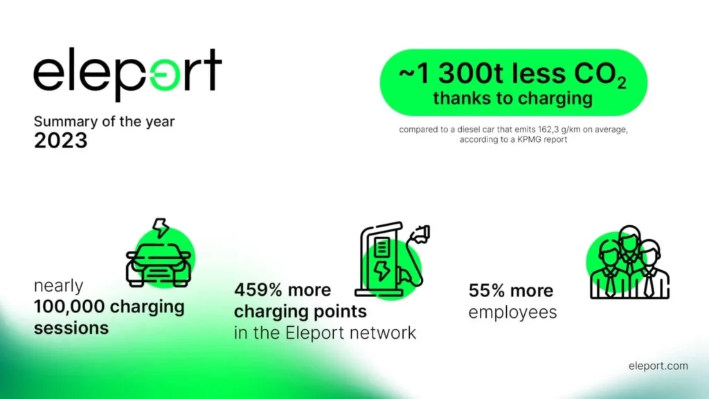 Eleport summary 2023